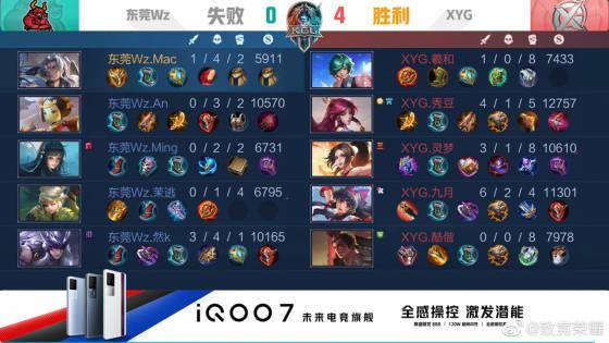 这些数据不 这些数据不