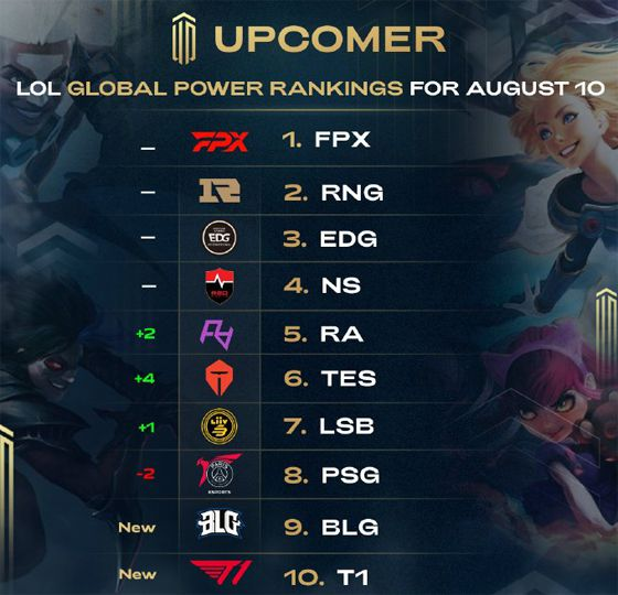 上显得有些 上显得有些